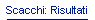Scacchi: Risultati
